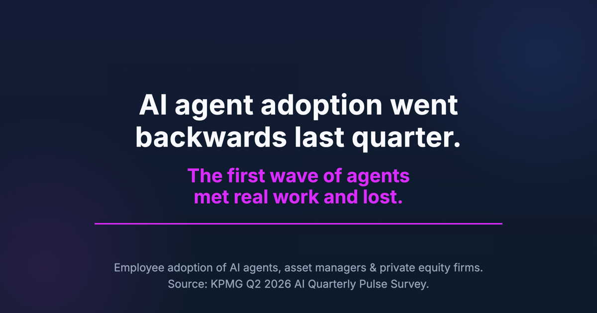 AI agent adoption went backwards last quarter. The first wave of agents met real work and lost. Source: KPMG Q2 2026 AI Quarterly Pulse Survey.